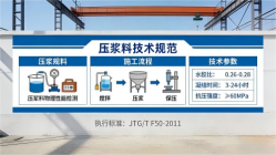 阜城本地工厂讲解：说一遍公路压浆料和铁路压浆料的区别